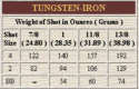 Shot Tungsten Iron