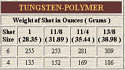 Shot Tungsten Poly